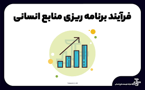 پاورپوینت فصل چهارم فرایند برنامه ریزی نیروی انسانی (M.P.P.) (ppt) 18 اسلاید